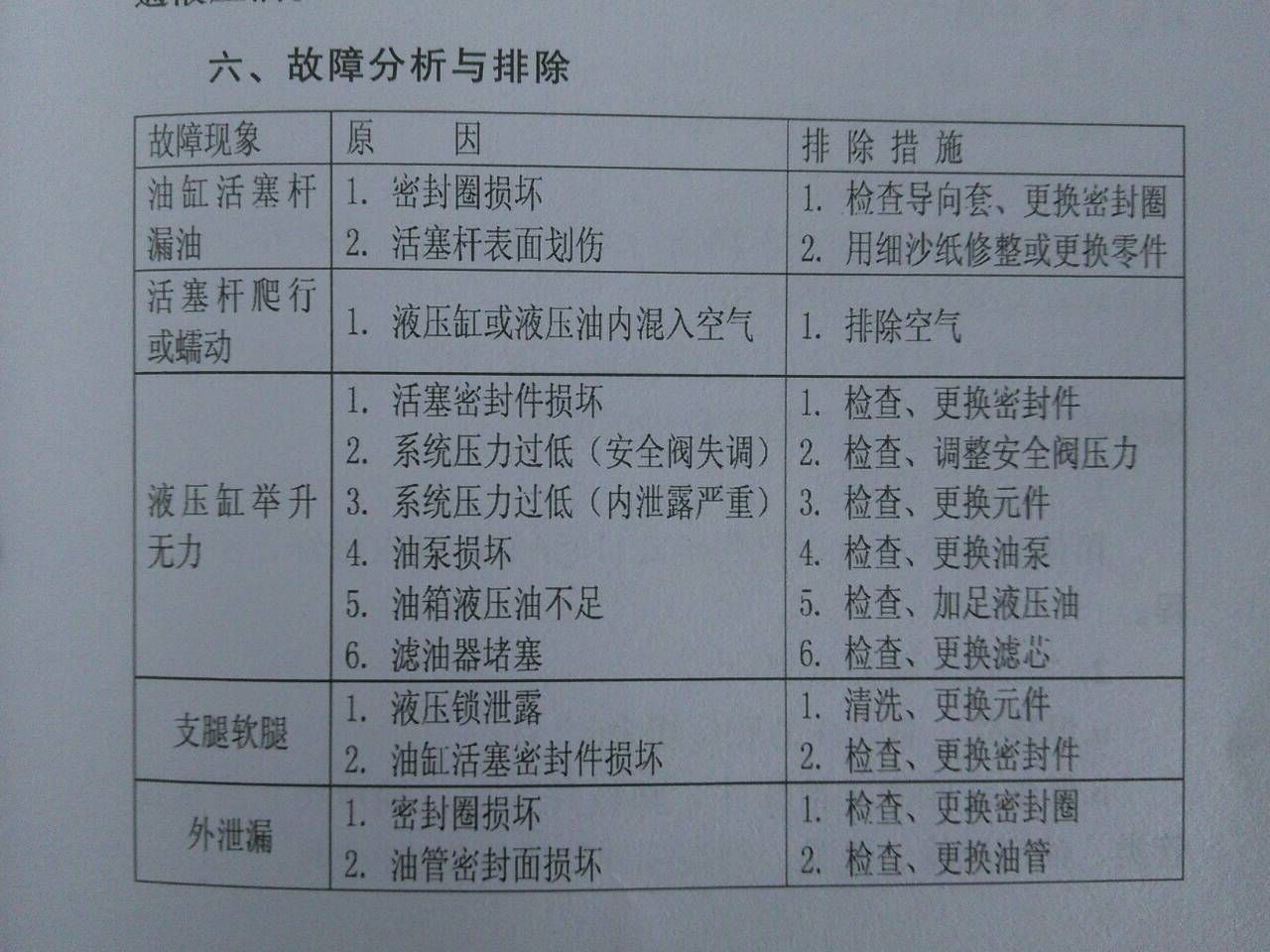 摆臂垃圾车故障对照表
