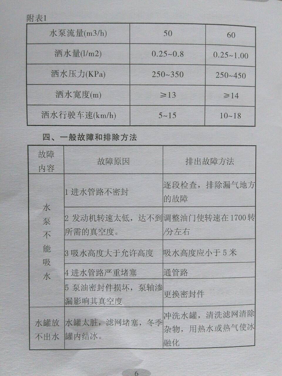洒水车故障对照表