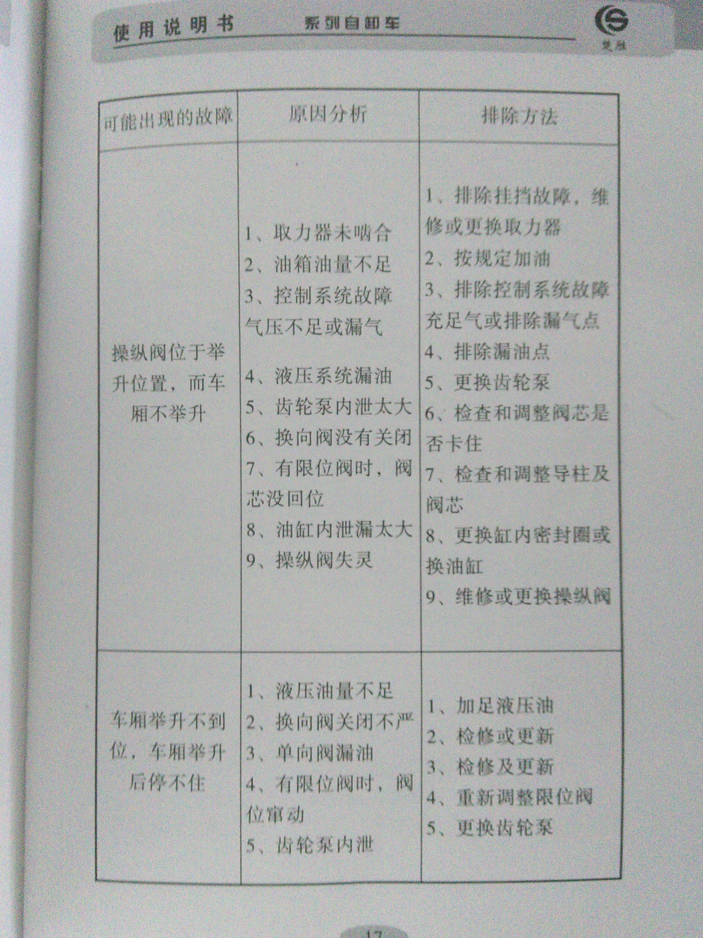 自卸车故障对照表
