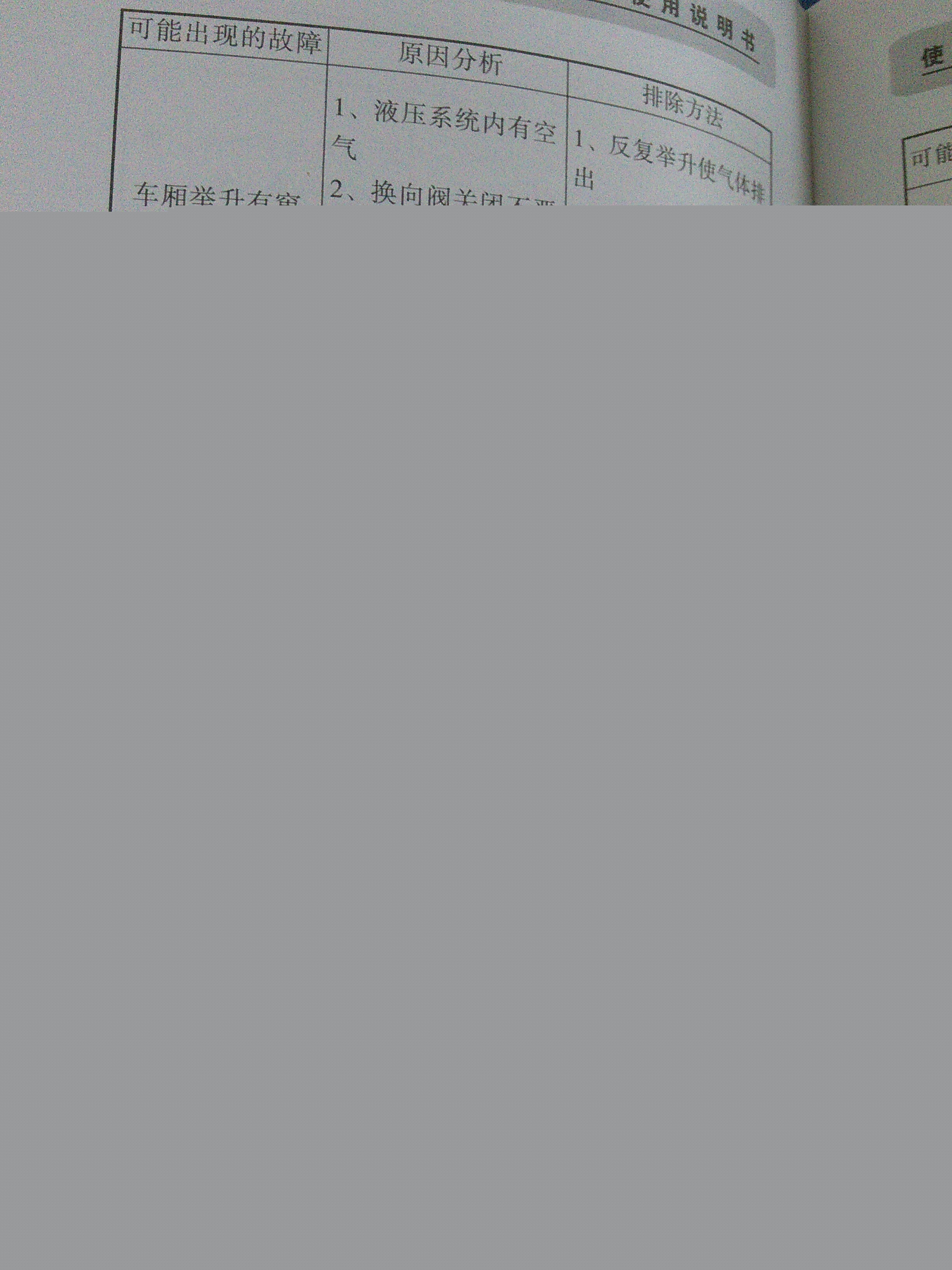 自卸车故障对照表