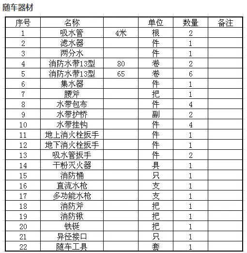 消防车随车器材清单