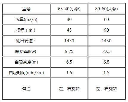 洒水车专用水泵型号图片