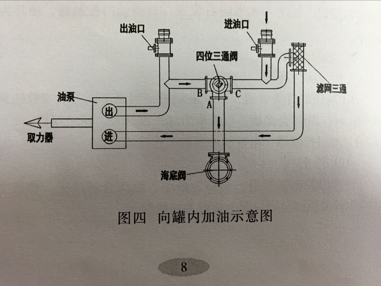 油罐车泵进示意图
