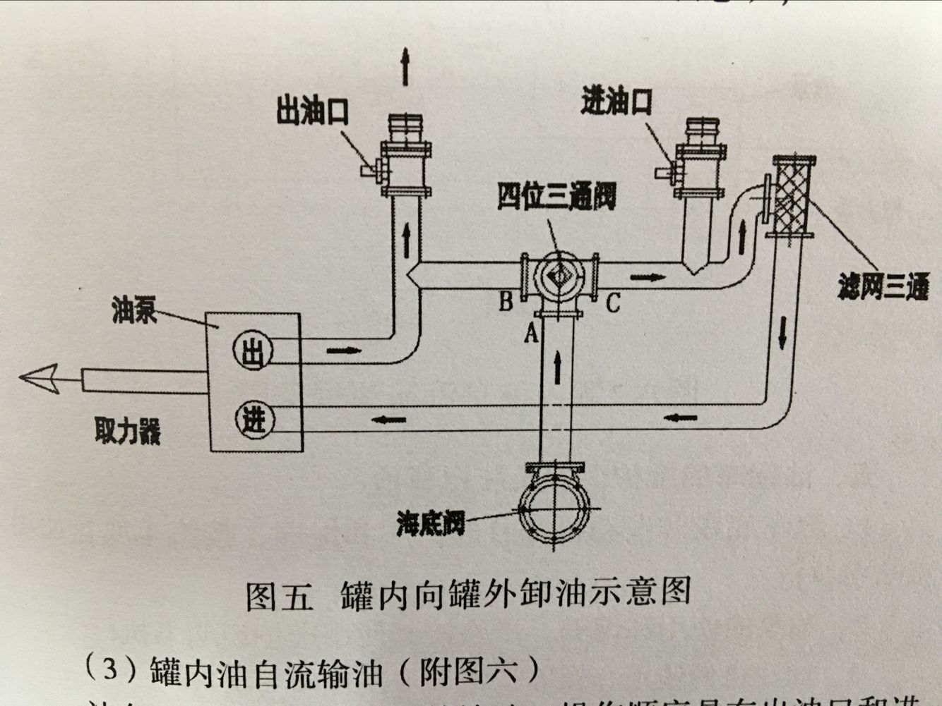 油罐车泵出示意图