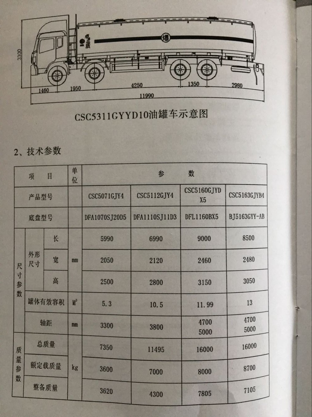 油罐车参数表图片