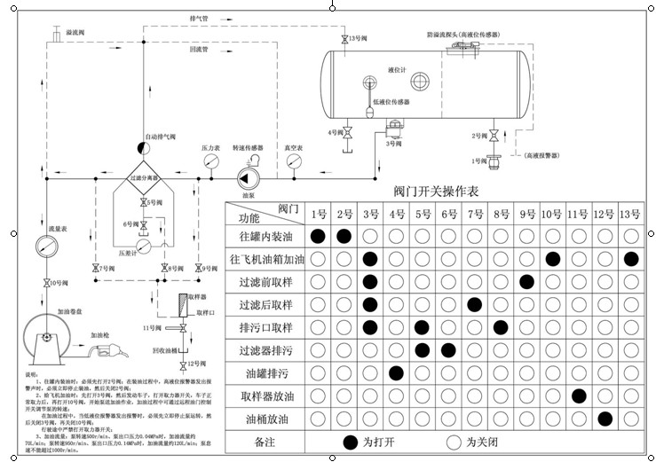 飞机加油车图片