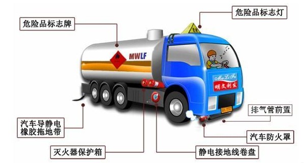 油罐车图片