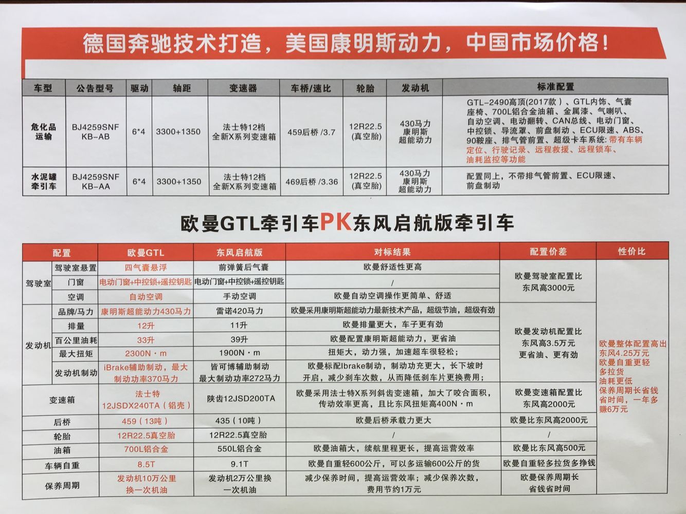 危化品底盘比较