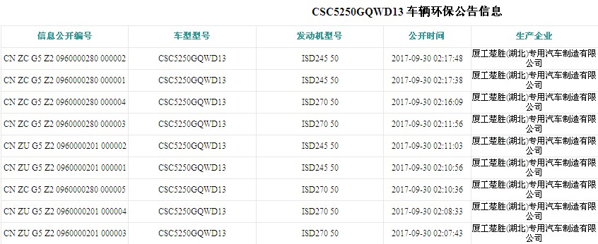 东风天龙后双桥高压清洗吸污车环保公告图片