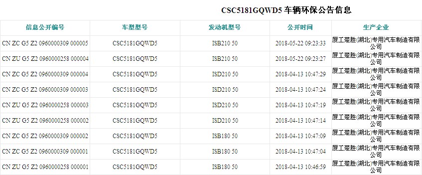 东风天锦高压清洗吸污车环保公告图片