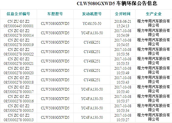 东风多利卡8方吸污车环保公告图片