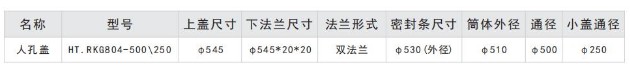 不锈钢快开人孔盖产品参数图片