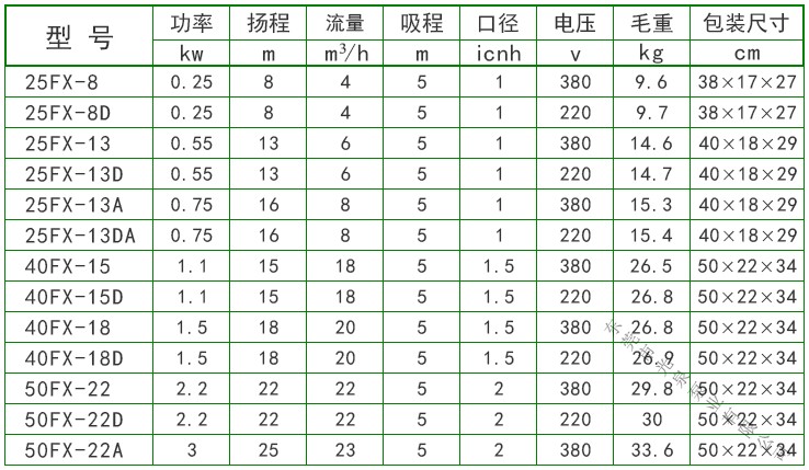化工车专用化工电机泵技术参数表