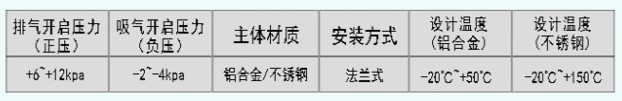 防溢流阻火呼吸阀产品技术参数