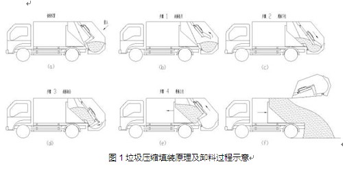 国六东风天锦压缩式垃圾车垃圾转运与卸料