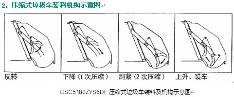 压缩式垃圾车装料机构示意图