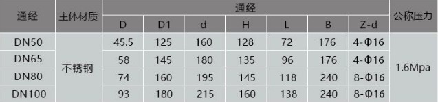手动304/316材质不锈钢卸料方球阀规格型号参数表