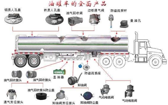 湖北楚胜铝合金油罐车图片