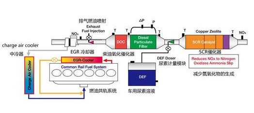 国六油罐车后排气系统原理图片