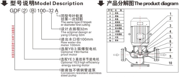 GDF65-30不锈钢耐腐蚀管道泵结构图片