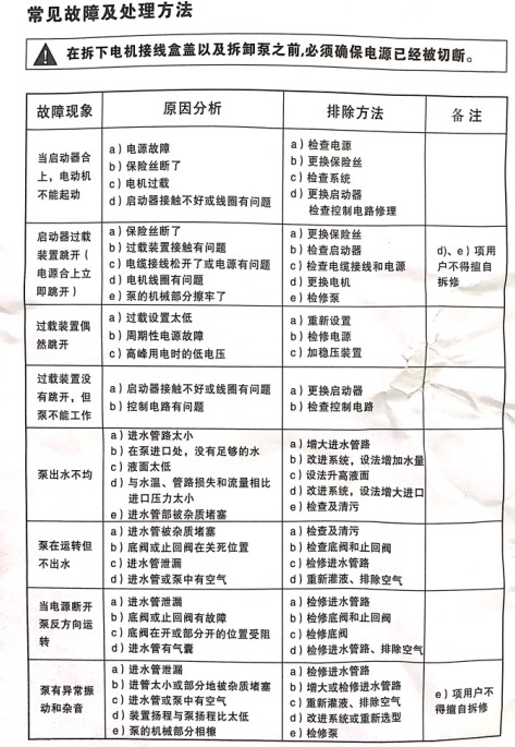 GDF65-30不锈钢耐腐蚀管道泵合格证常见故障及处理方法