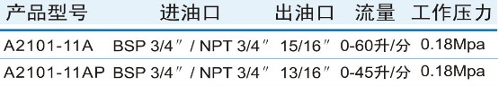 2101-11A自封加油枪产品参数