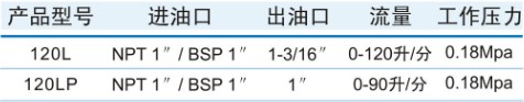 120L自封加油枪参数