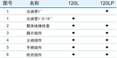 120L自封加油枪配件