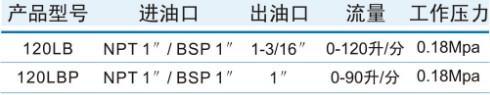 120LB自封加油枪规格参数