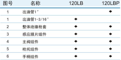 120LB自封加油枪配件