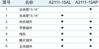 A2111-15A自封加油枪配件