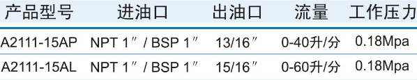 A2111-15A自封加油枪规格参数