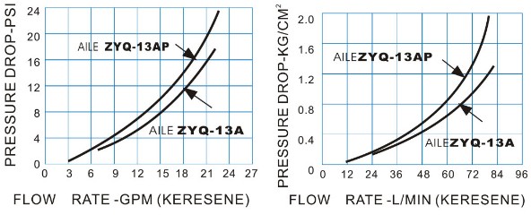 ZYQ-13A自封加油枪
