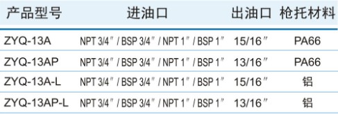 ZYQ-13A自封加油枪规格参数