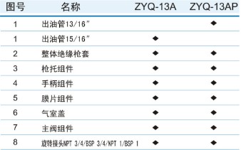 ZYQ-13A自封加油枪配件