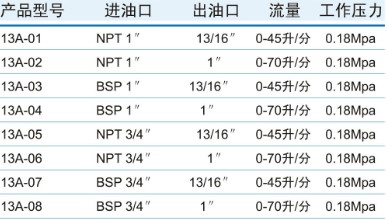 12A手动加油枪规格参数