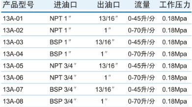 13A手动加油枪规格参数