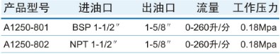 A1250手动高流量加油枪规格参数
