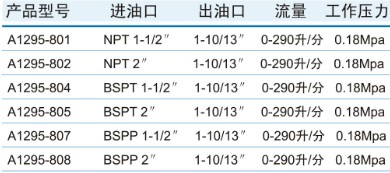 A1295手动高流量加油枪规格参数