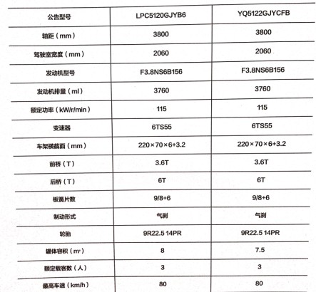 国六福田油罐车公告参数