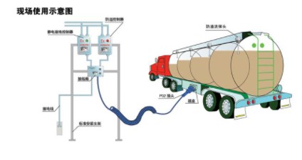 浙江永杰牌油罐车欧标全套图片