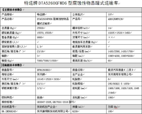国六东风天锦小三轴8类腐蚀性物品罐式运输车整车技术参数