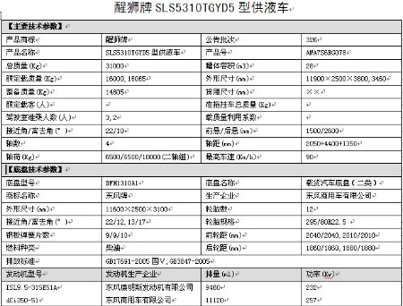 国五东风天龙前四后八供液车整车技术参数