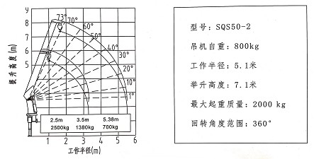 2吨2节直臂随车吊