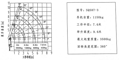3.5吨3节直臂随车吊