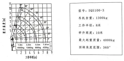4吨3节直臂随车吊