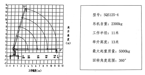 5吨4节直臂随车吊