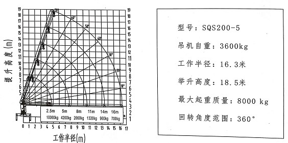8吨5节直臂随车吊