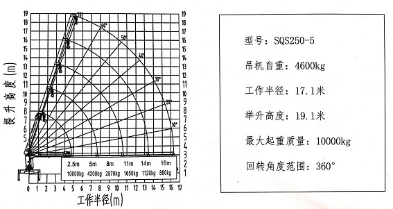 10吨5节直臂随车吊