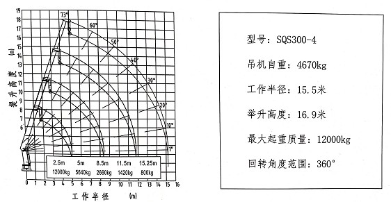 12吨4节直臂随车吊
